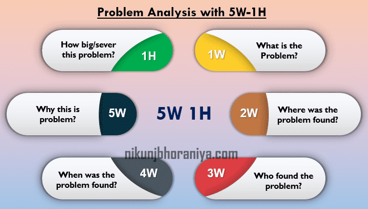 5w1h problem solving examples