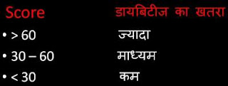 diabetes-score-in-hindi