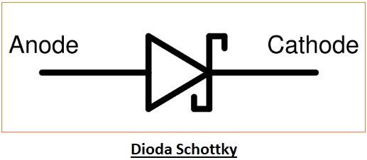Dioda Schottky Prinsip Kerja dan Aplikasinya Dioda Schottky Prinsip Kerja dan Aplikasinya