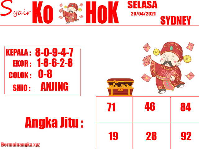 PREDIKSI togel sydney