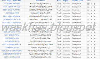 Cara Upload Users 5 waskhas.blogspot.com