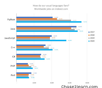 programming language to learn programming language to learn