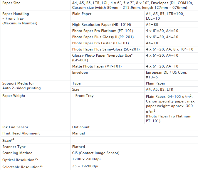 Canon Pixma E500 Setup Software Download Canon Pixma E500 Setup Software Download