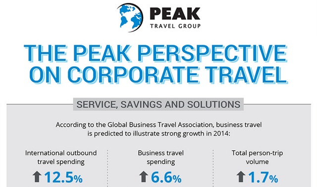 Image: The Peak Perspective on Corporate Travel [Infographic]