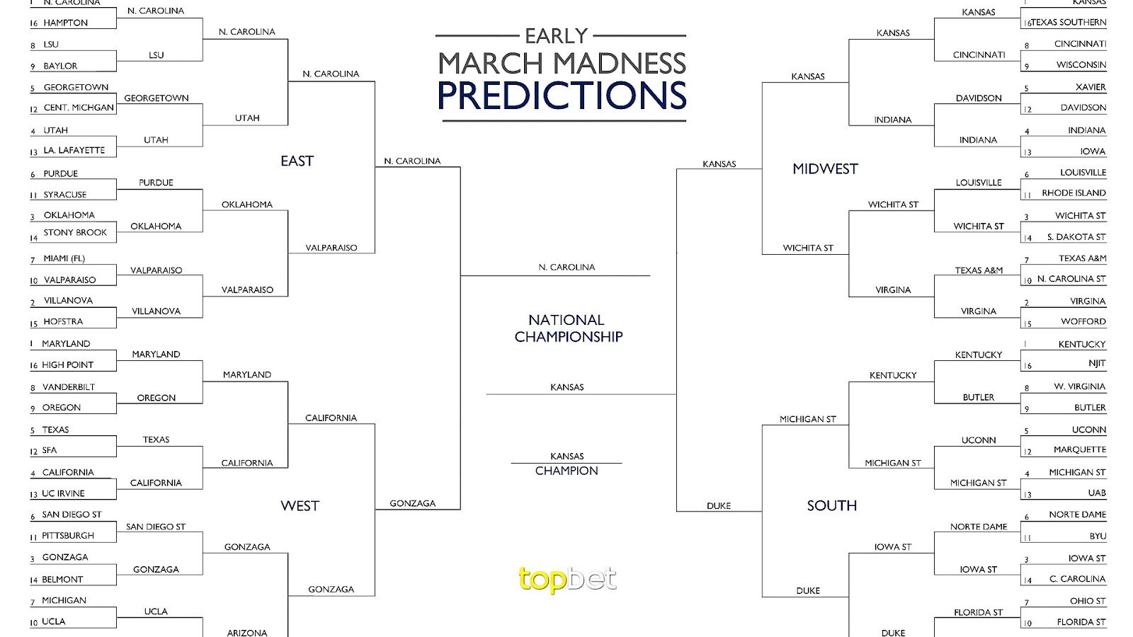 201415 NCAA Division I men's basketball rankings Basketball Choices