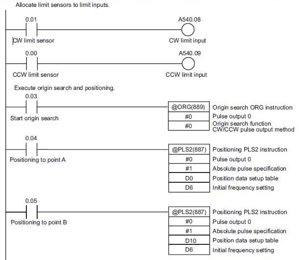 Servo Drivers for Positioning using Omron CP1L PLC