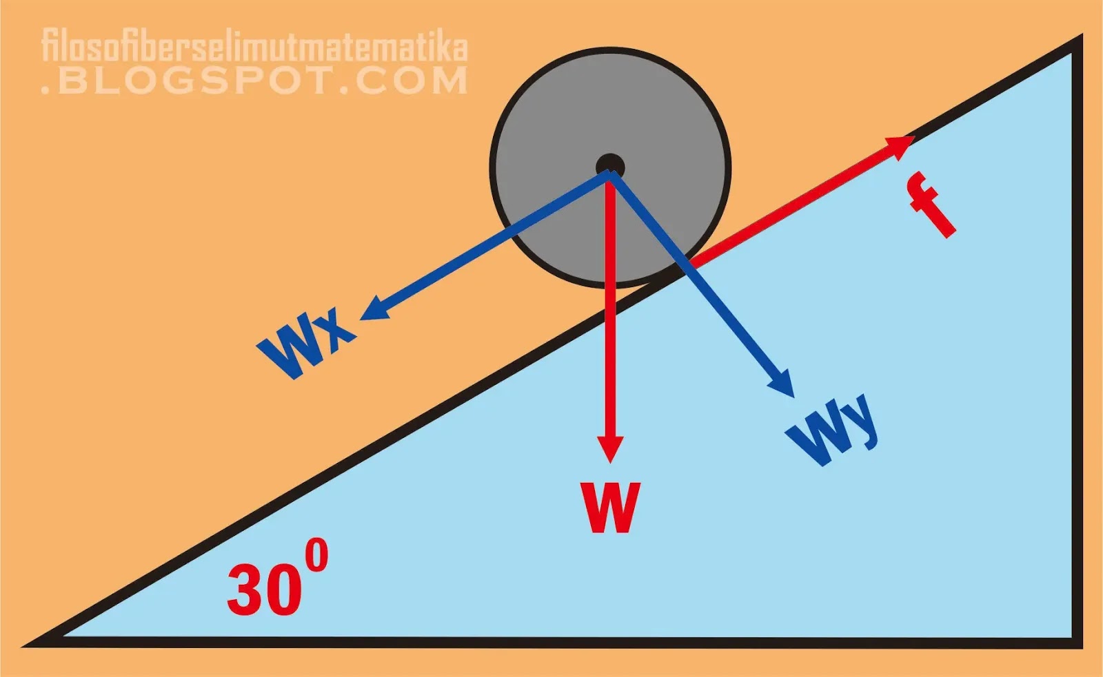 Latihan Soal Fisika Materi Dinamika Rotasi Pembahasan Lengkap Fisika