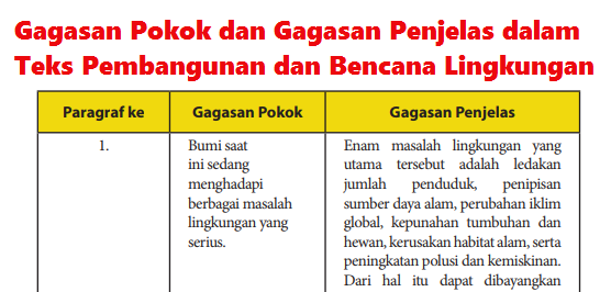Gagasan Pokok Dan Gagasan Penjelas Dalam Teks Upaya Melestarikan Lingkungan Hidup Belajar