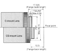 CCTV Camera & Surveillance Camera | SurveilZone.com: The Difference ...