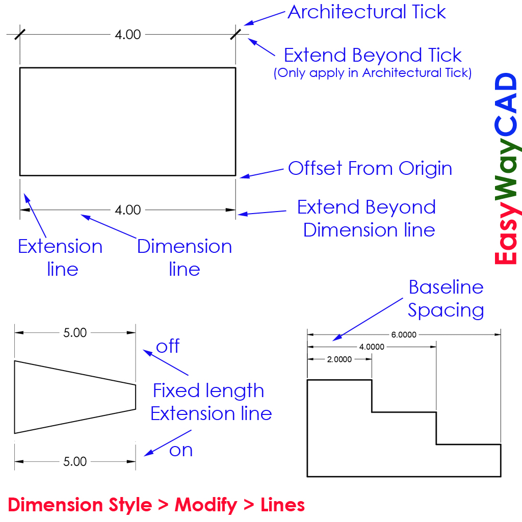 AutoCAD Software learn software steps by stpes