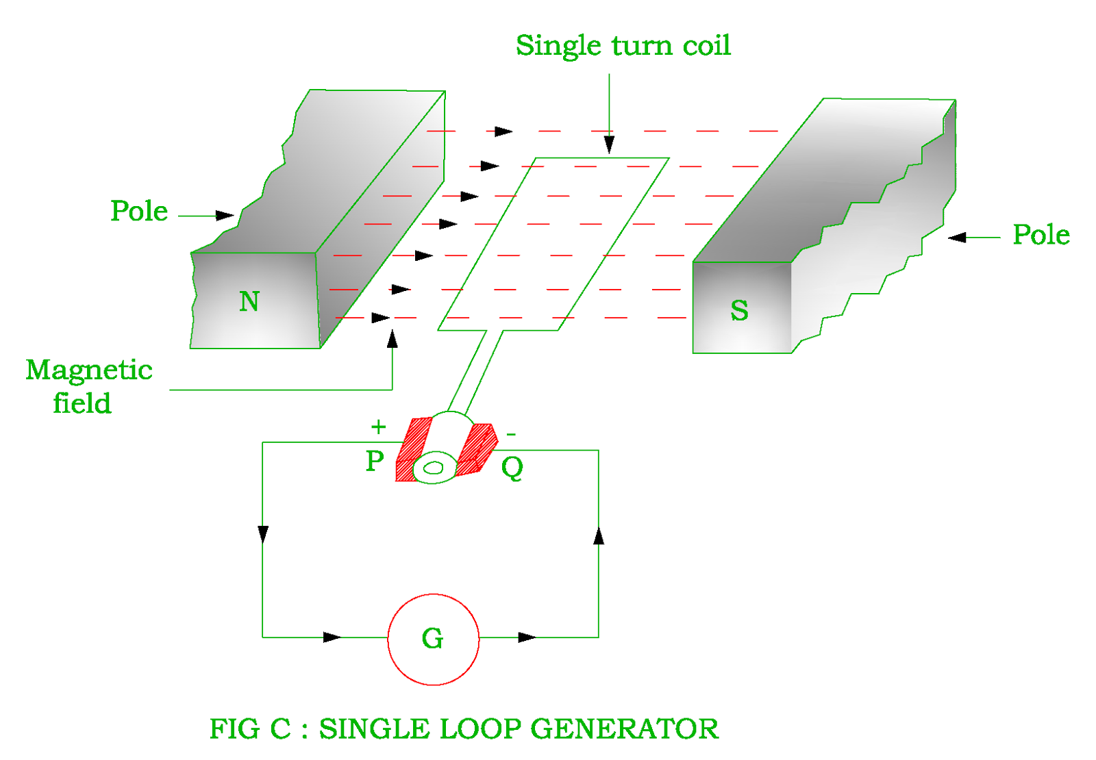Practical DC Generator Electrical Revolution