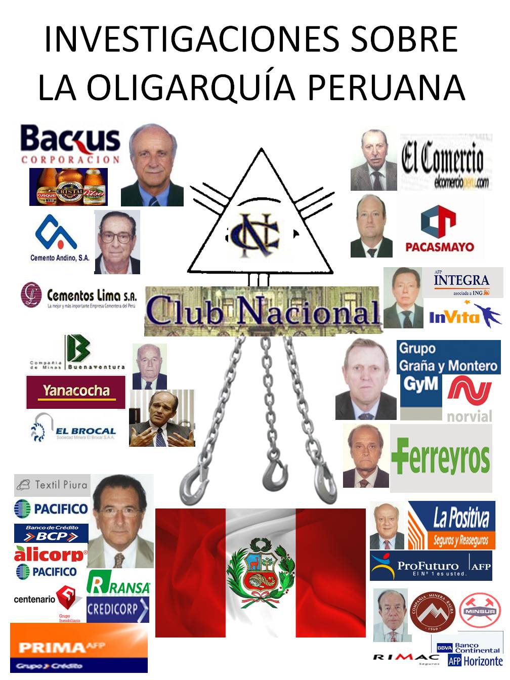 Libro ensayos sobre la oligarquía peruana