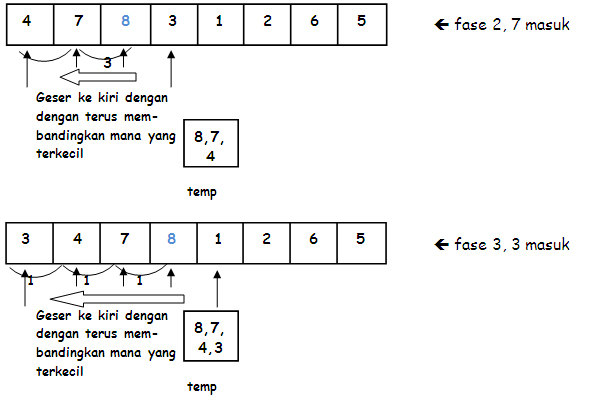 Program C++ tentang Insertion Sort | ``Coretan Mayaa``