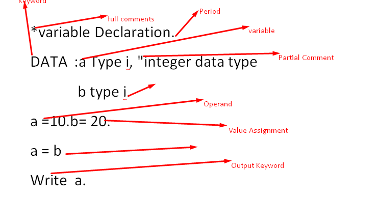 How to Understand ABAP Programming Syntax