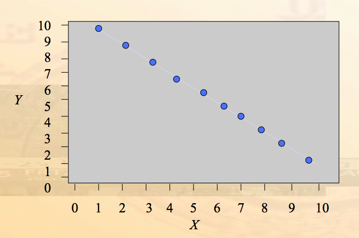 in a negative correlation quizlet in a negative correlation quizlet