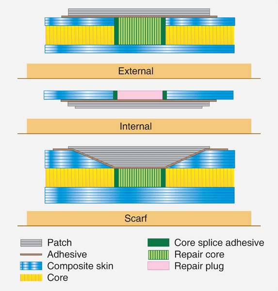 Aircraft Composites Structures