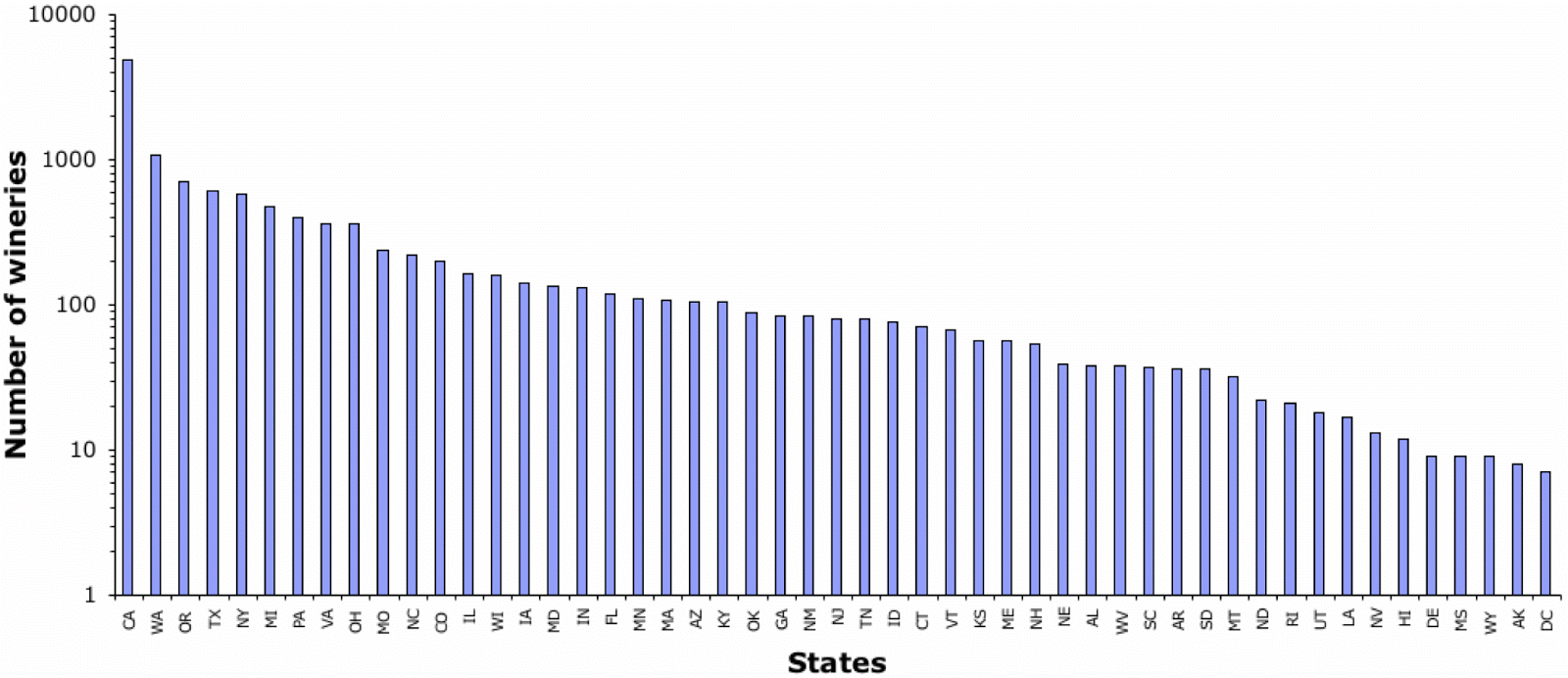 The Wine Gourd The number of wineries per US state