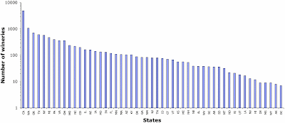 The number of wineries in each of the US states