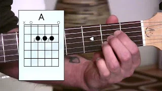 Gambar Chord Gitar A / Kunci Gitar A