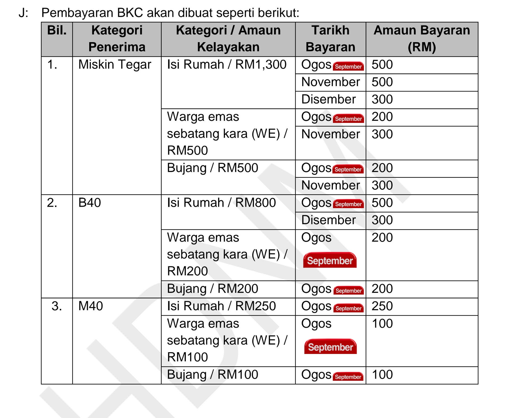 2021 semakan bkc Semakan BKC: