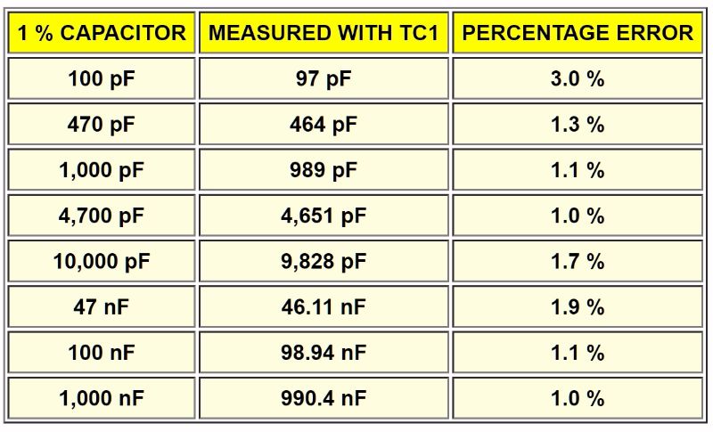 Chinese electronics products tested (137 tests): TC1 multi-function