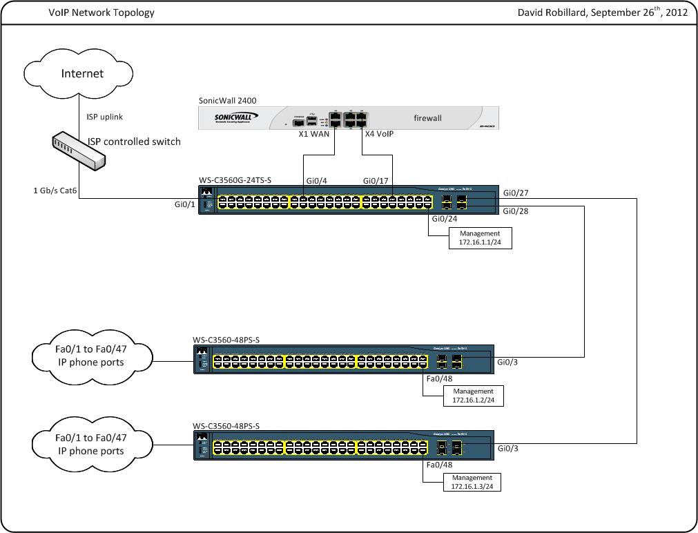 Another I.T. blog VoIP QoS on Cisco 3560 Switches with and