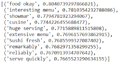 cosine similarity word embedding