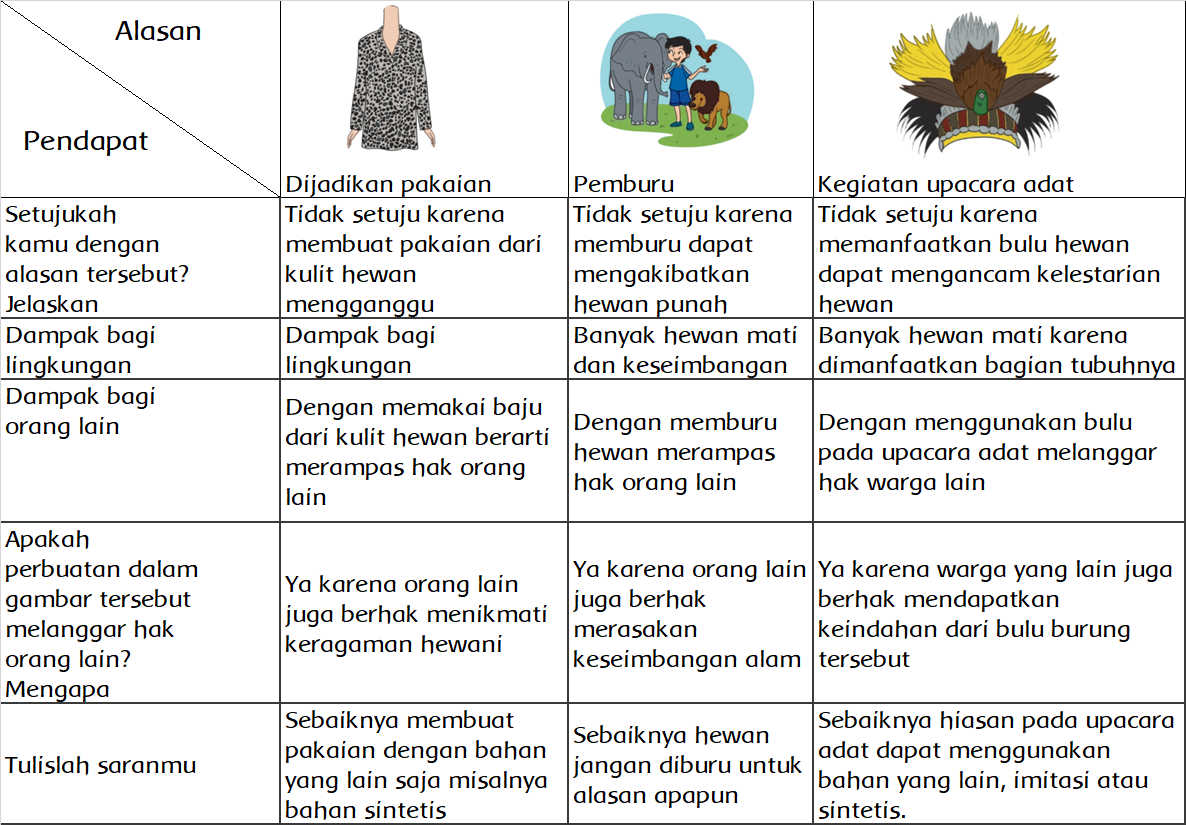 Perburuan Hewan Liar Halaman 71 72 Belajar Kurikulum 2013