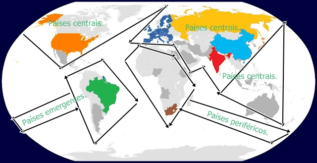 As diferenças entre os países no Mundo.