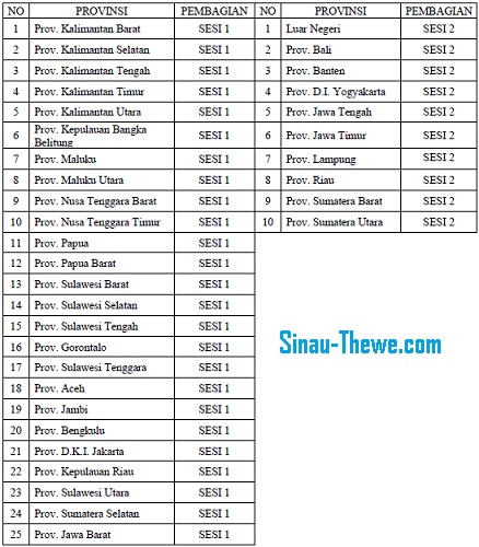 Surat Edaran Pelaksanaan Penyisihan Ksn Smp Tingkat Kabupaten Kota Tahun 2020 Sinau Thewe Com