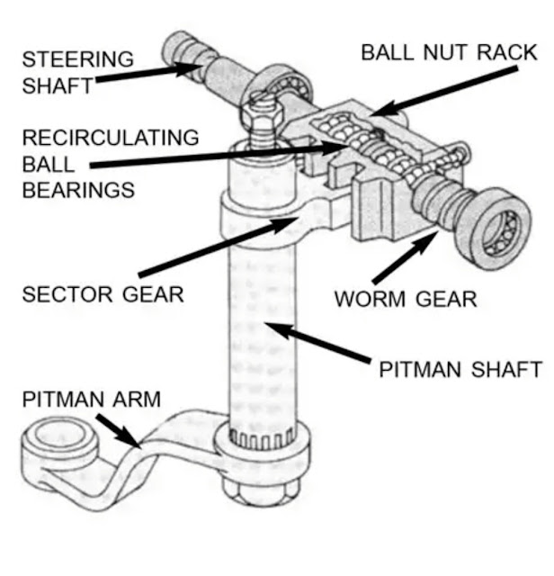 Simple Steering System Diagram