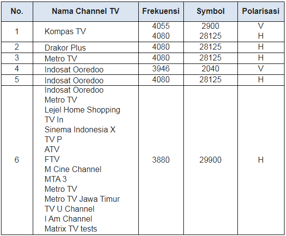 Frekuensi Channel TV Satelit Telkom dan Palapa