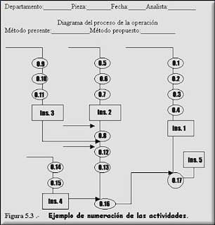 diagrama operaciones del proceso