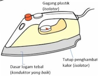 Fungsi Komponen Setrika Listrik Yang Jarang Diketahui Banyak Orang