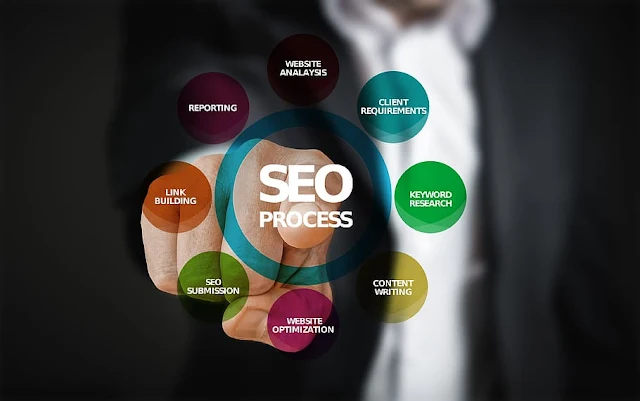 An SEO Glossary - Common SEO Terms Defined seo glossary,seo terms and definitions,seo terms glossary,seo glossary 2021