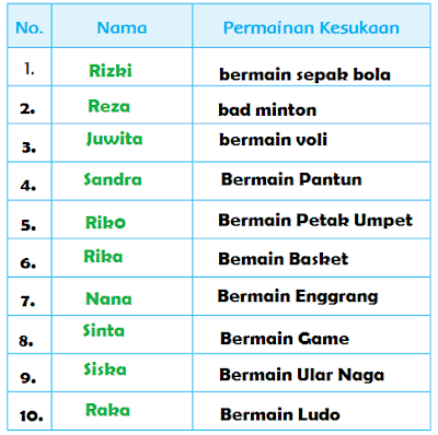permainan kesukaan dari teman-teman di kelas www.simplenews.me
