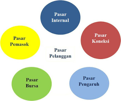 JENIS JASA DALAM PASAR