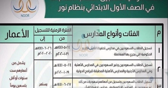 عمر القبول للصف الأول الابتدائي 1442