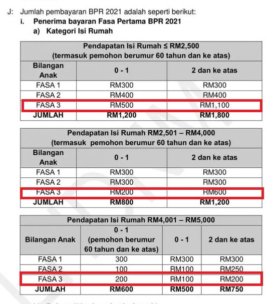 Bayaran bsh fasa 2 2021