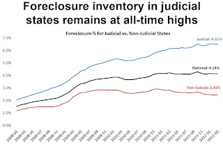 Delinquency Rate