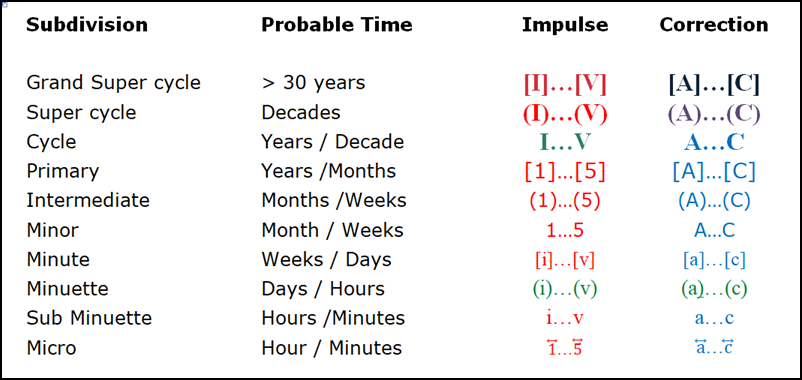 wave%2Btable.png