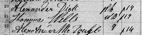 1861 census of Canada West, Perth County, Township of Blanshard, p 84 - Agricultural schedule - extract for Thomas Wells.