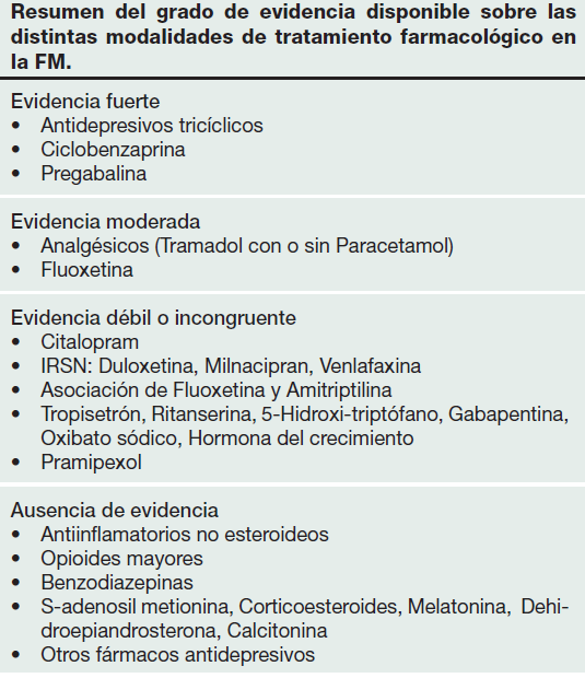 TRATAMIENTO  FARMACOLÓGICO DE LA FIBROMIALGIA