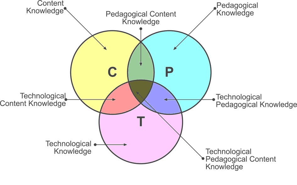 Taryn Nelson's Teaching Blog
