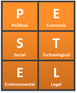 What is a PESTEL analysis? - Oxford College of Marketing Blog