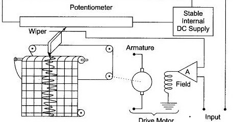 Potentiometric Recorder - Electronics and Communication ... conditioning diagram acquisition 