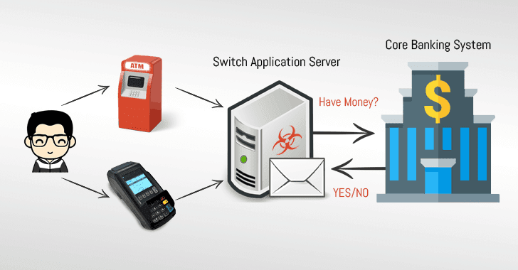 atm hacking switch application server