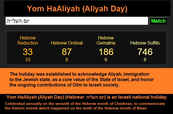 Decoding Satan JewishHoliday immigration Yom HaAliyah