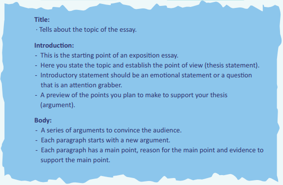 Title: - Tells about the topic of the essay. Introduction: - This isthe startingpoint of an exposition essay. - Here you state the topic and establish the point of view (thesis statement). - introductory statement should be an emotional statementor aquestion that is an attention grabber - A preview of the points youplan tomake to support your thesis (argument). Body: - A series of arguments to convince the audience. - Each paragraph starts with a new argument - Each paragraphhas a main point, reason for the main point and evidence to support the main point.