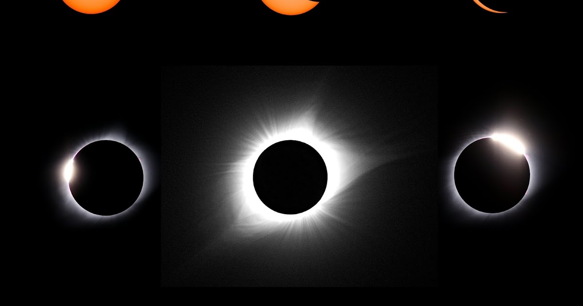 Expedición UCM Composición del eclipse